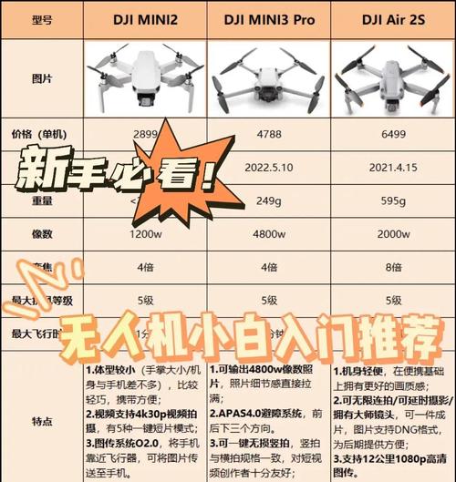 大疆无人机怎么正确降落?-第3张图片-广州国自机器人 大疆无人机怎么正确降落?-第3张图片-广州国自机器人