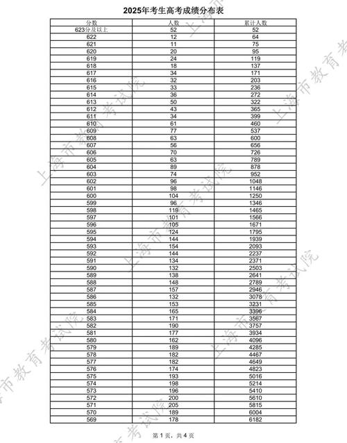 2025高考机器人真能考上好大学？-第2张图片-广州国自机器人