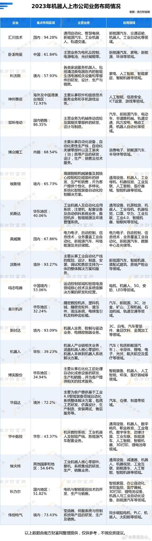 AI与传统行业，优势究竟在何处？-第2张图片-广州国自机器人