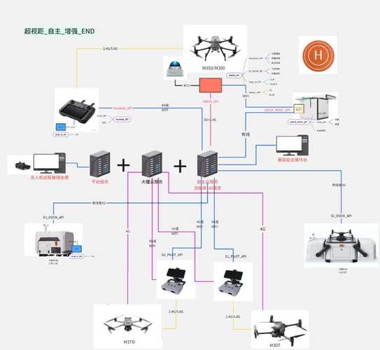 无人机GPS如何精准定位与导航？-第2张图片-广州国自机器人