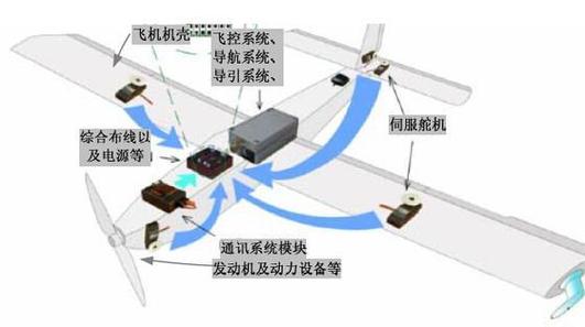 无人机GPS如何精准定位与导航？-第3张图片-广州国自机器人