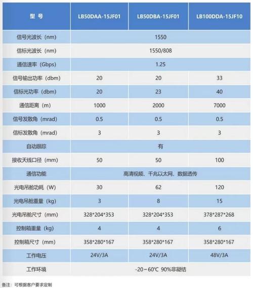 无人机使用哪些信号频段?-第1张图片-广州国自机器人 无人机使用哪些信号频段?-第1张图片-广州国自机器人