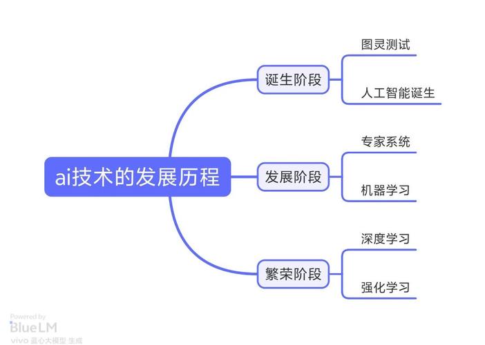 人工智能未来将向何方发展?-第1张图片-广州国自机器人 人工智能未来将向何方发展?-第1张图片-广州国自机器人