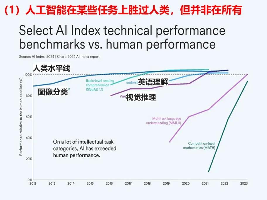 人工智能未来将向何方发展？-第3张图片-广州国自机器人