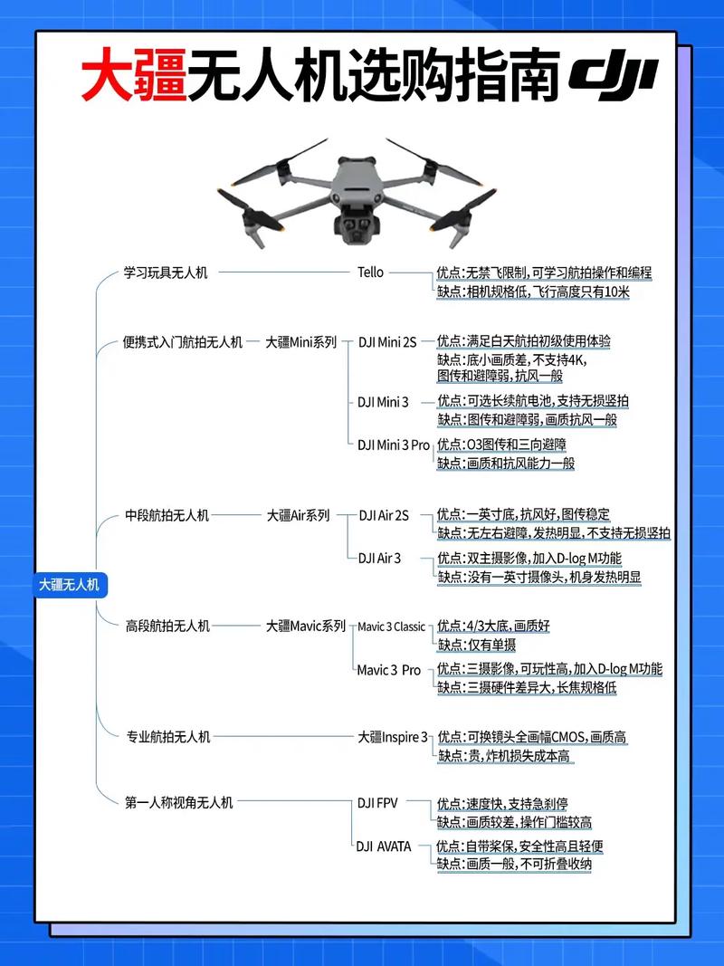 orbit无人机说明书怎么用？-第3张图片-广州国自机器人
