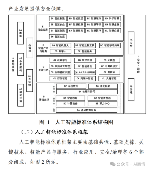人工智能基础设施需满足哪些核心要求？-第1张图片-广州国自机器人