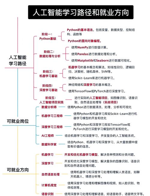 人工智能基础设施需满足哪些核心要求？-第2张图片-广州国自机器人