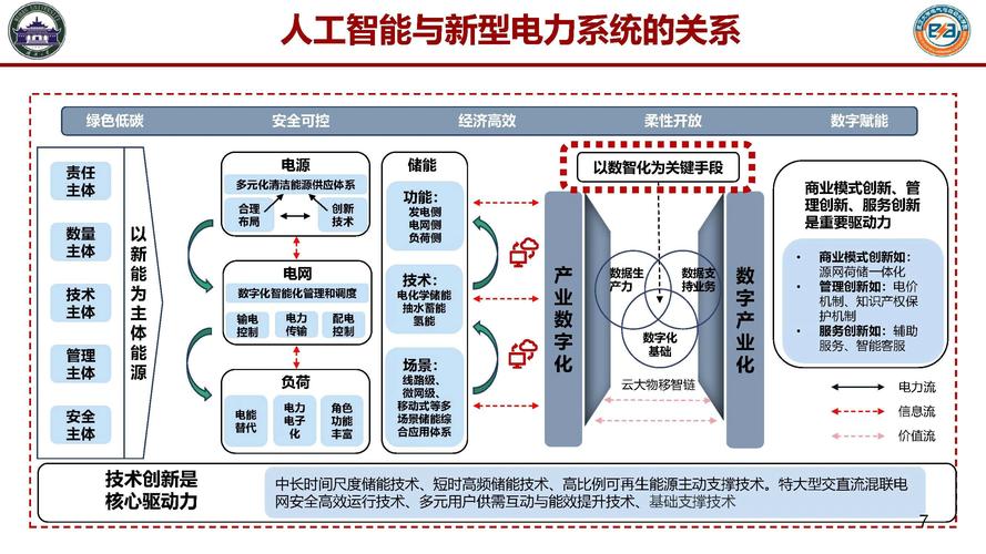 人工智能如何重塑电信行业未来？-第1张图片-广州国自机器人