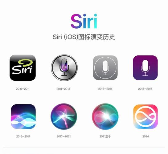 Siri怎么下载？-第1张图片-广州国自机器人