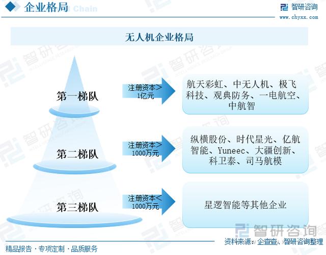 中国无人机研究现状如何？未来趋势怎样？-第3张图片-广州国自机器人