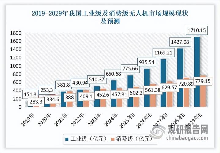 中国无人机研究现状如何?未来趋势怎样?-第1张图片-广州国自机器人 中国无人机研究现状如何?未来趋势怎样?-第1张图片-广州国自机器人