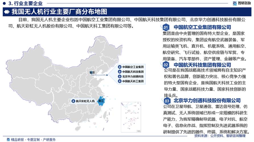 中国无人机研究现状如何?未来趋势怎样?-第2张图片-广州国自机器人 中国无人机研究现状如何?未来趋势怎样?-第2张图片-广州国自机器人