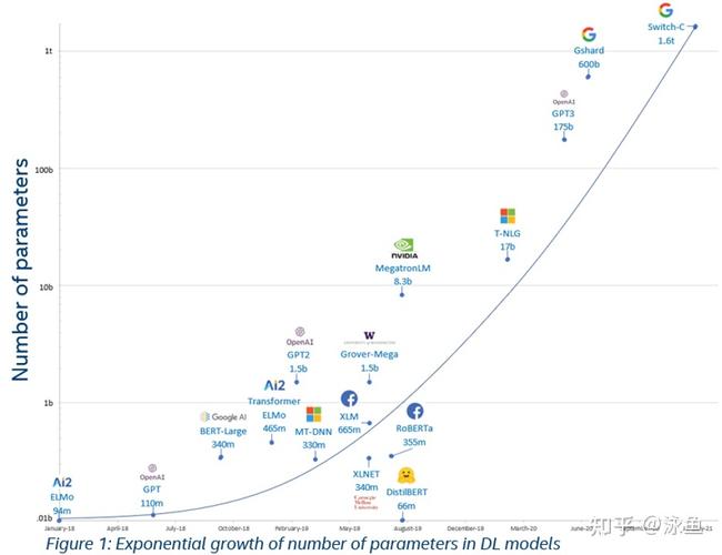 英国AI发展历程有哪些关键节点?-第2张图片-广州国自机器人 英国AI发展历程有哪些关键节点?-第2张图片-广州国自机器人