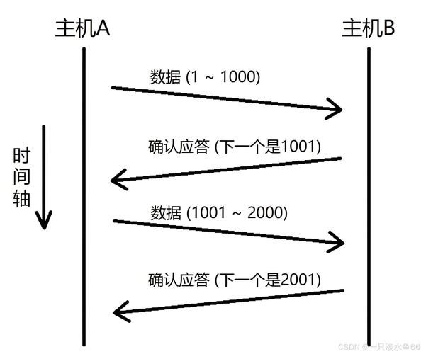 机器人TCP校准原理是什么？-第3张图片-广州国自机器人