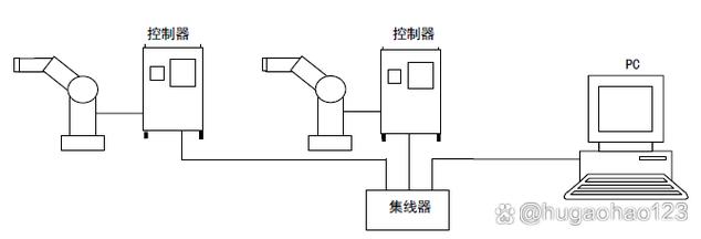 机器人TCP校准原理是什么？-第2张图片-广州国自机器人
