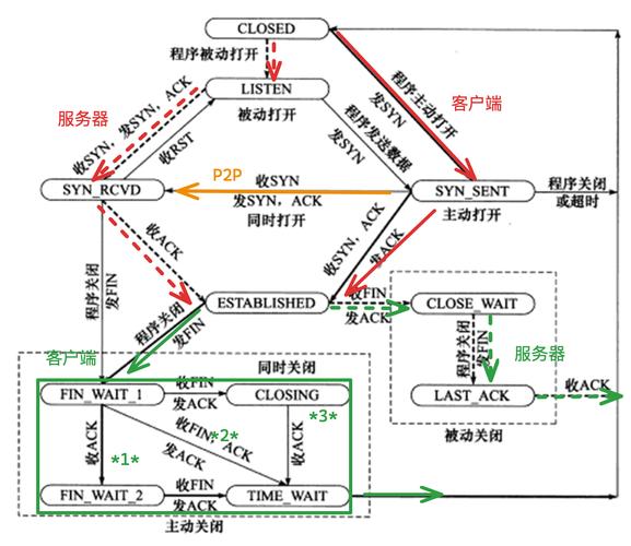 机器人TCP校准原理是什么？-第1张图片-广州国自机器人