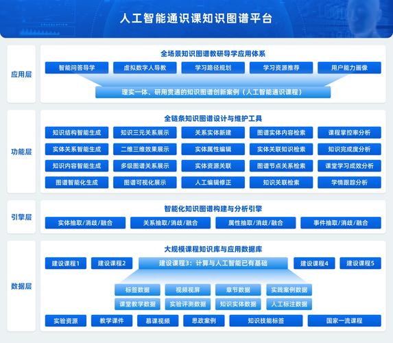 人工智能管理平台到底是什么？-第2张图片-广州国自机器人