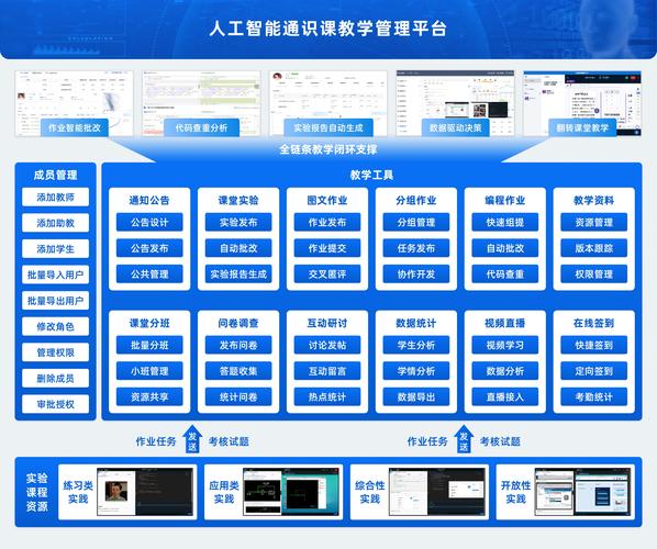 人工智能管理平台到底是什么？-第1张图片-广州国自机器人