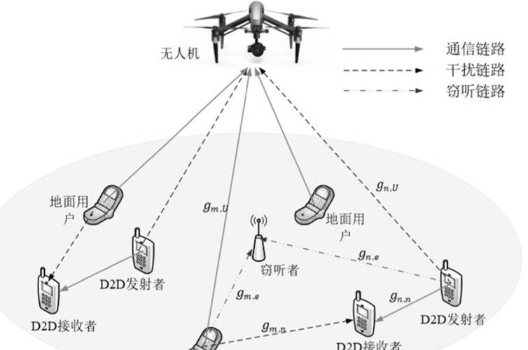 人工智能如何革新飞行控制系统？-第3张图片-广州国自机器人