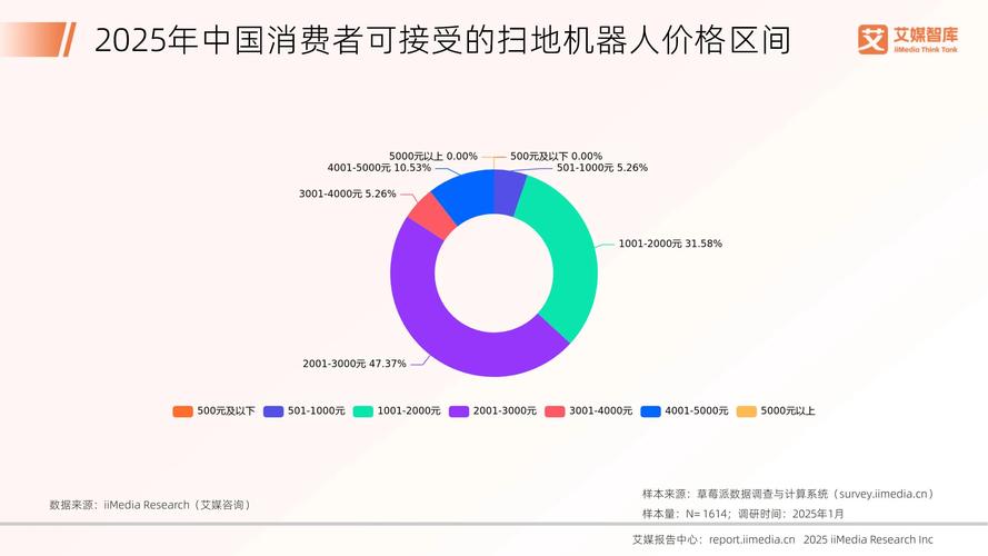 2025国产机器人销量-第2张图片-广州国自机器人