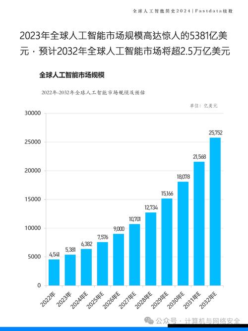 AI最近发展如何？-第3张图片-广州国自机器人