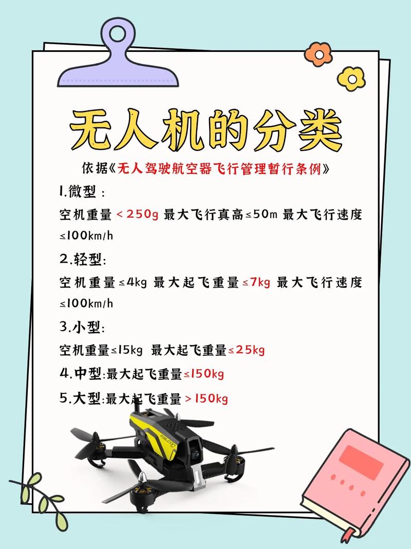 美国无人机规定250克-第3张图片-广州国自机器人