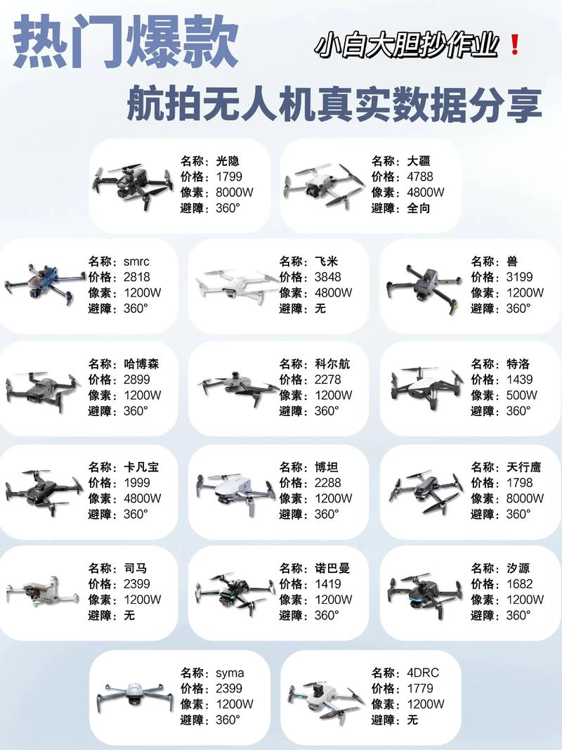 无人机 检测 频率点位-第1张图片-广州国自机器人