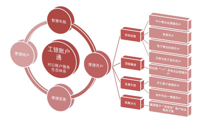 人工智能如何重塑银行业务模式?-第3张图片-广州国自机器人 人工智能如何重塑银行业务模式?-第3张图片-广州国自机器人