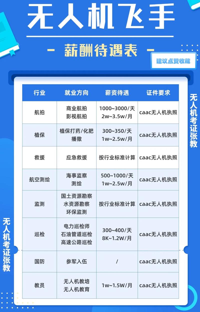 无人机毕业就业方向迷茫怎么办？-第3张图片-广州国自机器人