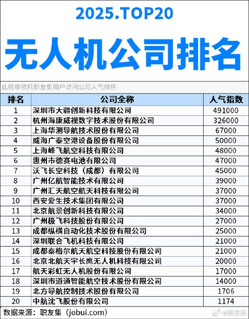 无人机生产上市公司有哪些？-第1张图片-广州国自机器人
