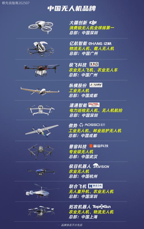 无人机可以有哪些应用?-第2张图片-广州国自机器人