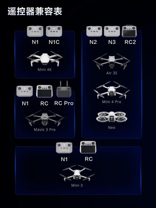 karma与大疆无人机，究竟谁更胜一筹？-第2张图片-广州国自机器人