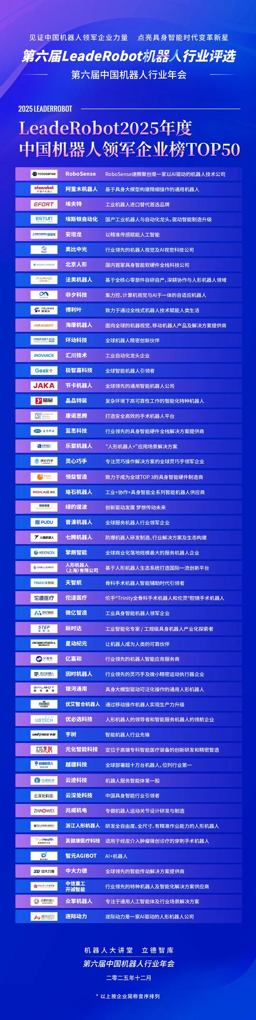 2025国产机器人排名-第1张图片-广州国自机器人