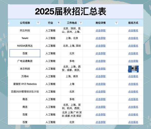 人工智能就业前景及薪资-第2张图片-广州国自机器人