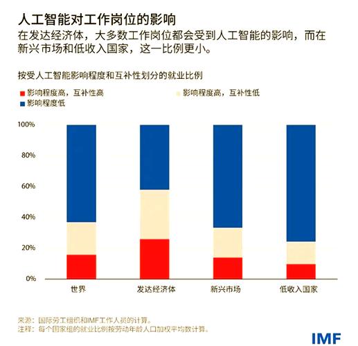 人工智能对美国就业影响-第1张图片-广州国自机器人