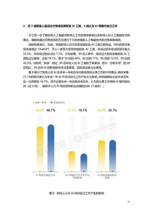 人工智能对美国就业影响-第2张图片-广州国自机器人
