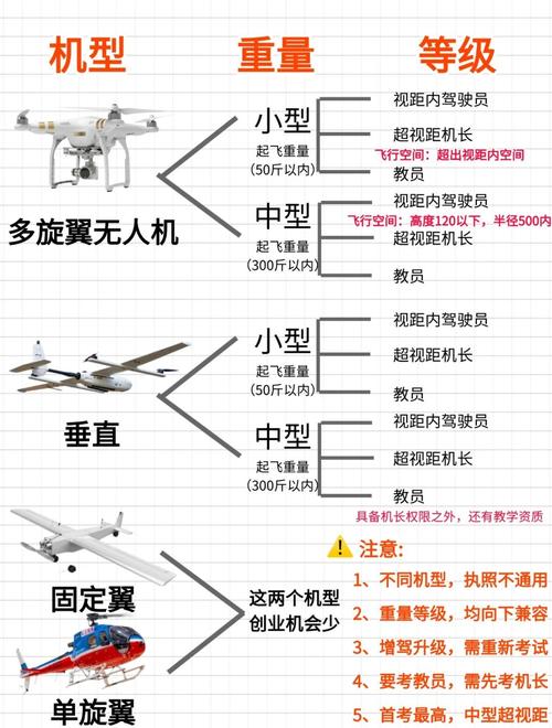 aopa无人机培训教材-第2张图片-广州国自机器人