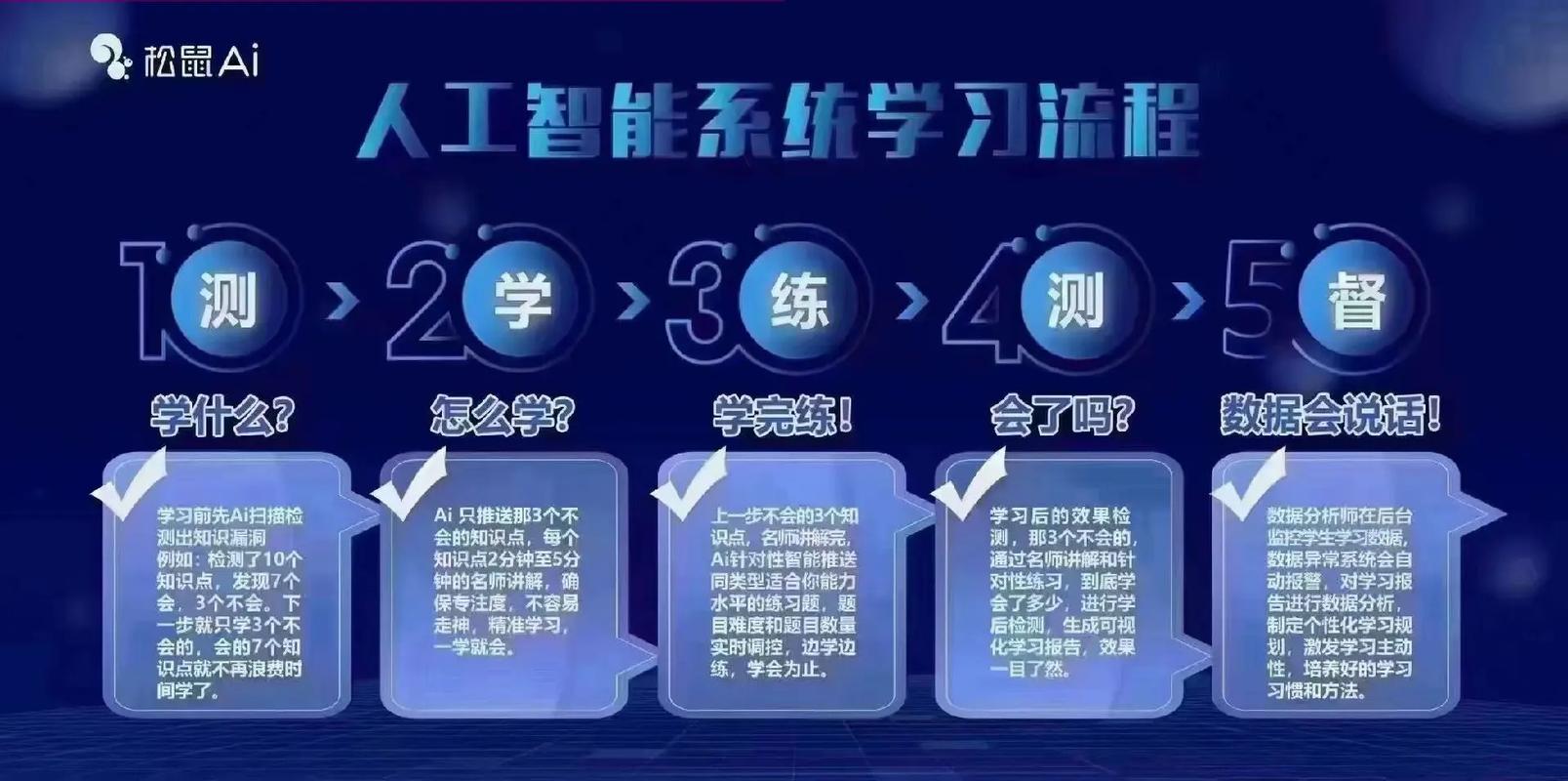 松鼠人工智能智适应教育如何因材施教？-第2张图片-广州国自机器人