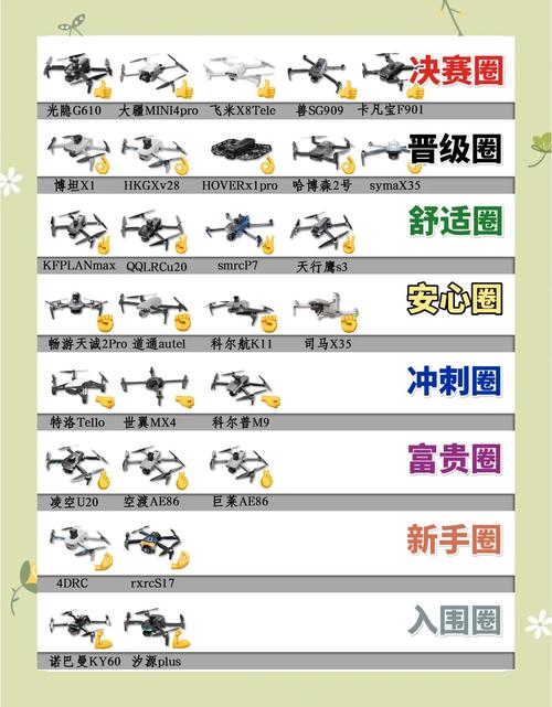 无人机购买应该注意什么-第2张图片-广州国自机器人 无人机购买应该注意什么-第2张图片-广州国自机器人