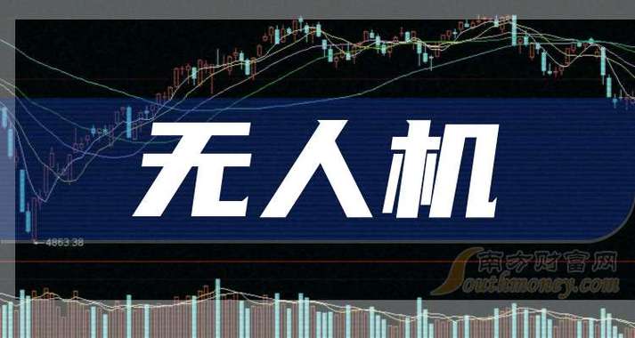 2025年无人机优质股-第3张图片-广州国自机器人