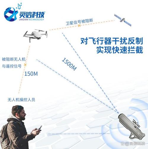 杭州无人机干扰航空看法-第1张图片-广州国自机器人 杭州无人机干扰航空看法-第1张图片-广州国自机器人