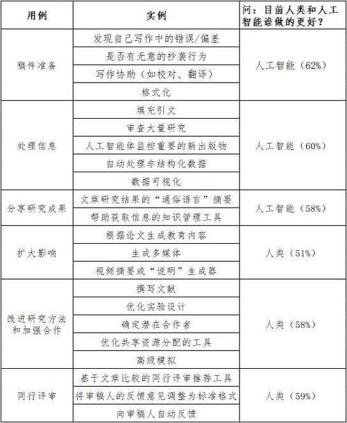 人工智能发展的影响弊端-第3张图片-广州国自机器人 人工智能发展的影响弊端-第3张图片-广州国自机器人
