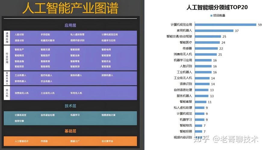 人工智能在我们哪些领域-第3张图片-广州国自机器人