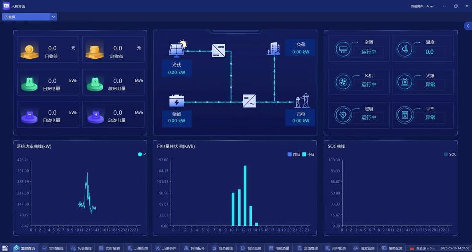 ACR人工智能识别系统-第2张图片-广州国自机器人