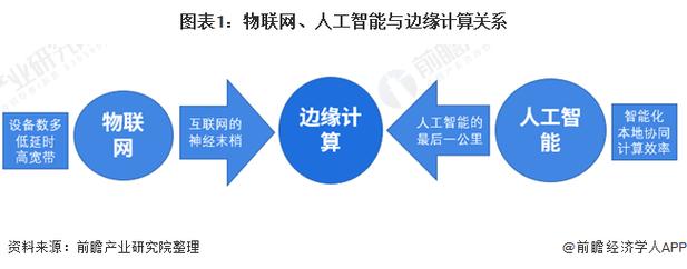 AI边缘计算如何协同提升智能终端效能？-第2张图片-广州国自机器人