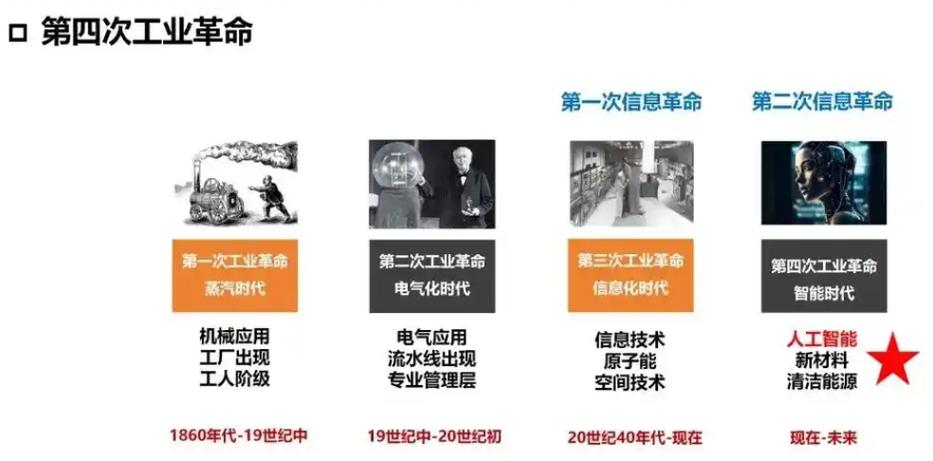 人工智能革命 什么时候-第2张图片-广州国自机器人