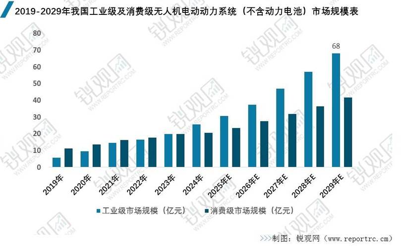 2025年的无人机销量-第2张图片-广州国自机器人 2025年的无人机销量-第2张图片-广州国自机器人