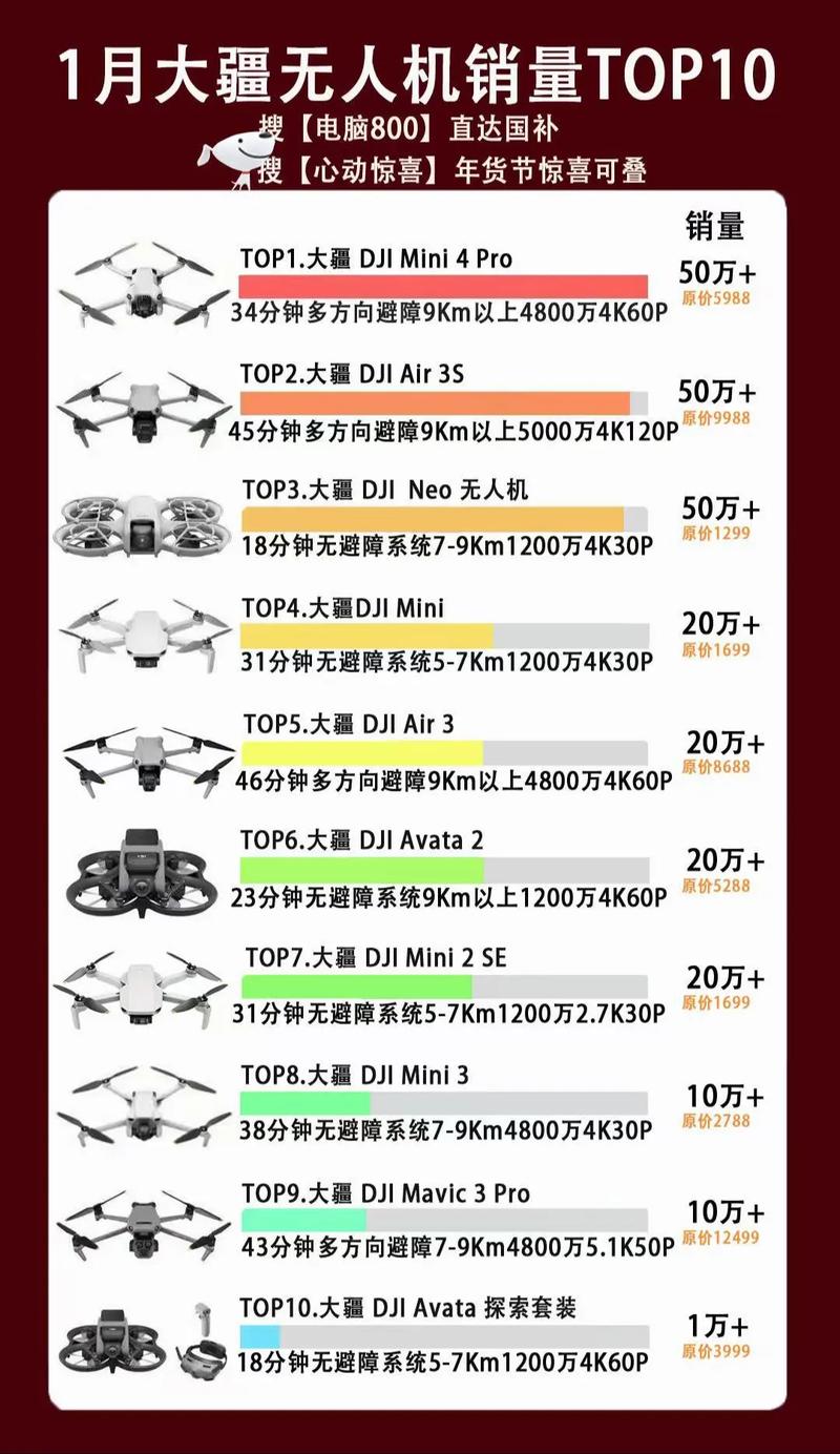 2025年的无人机销量-第1张图片-广州国自机器人 2025年的无人机销量-第1张图片-广州国自机器人