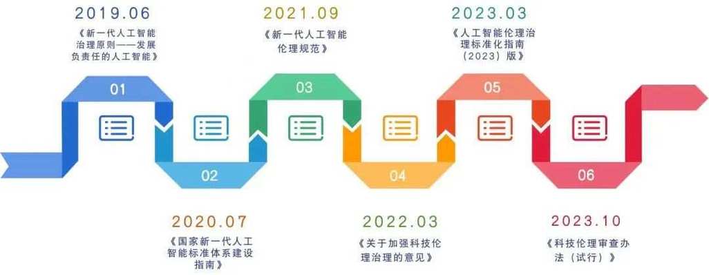 人工智能引入的伦理问题-第3张图片-广州国自机器人 人工智能引入的伦理问题-第3张图片-广州国自机器人