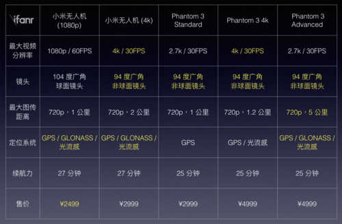 小米无人机属于哪个等级？-第2张图片-广州国自机器人